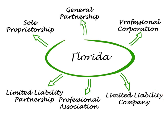 Florida Entities